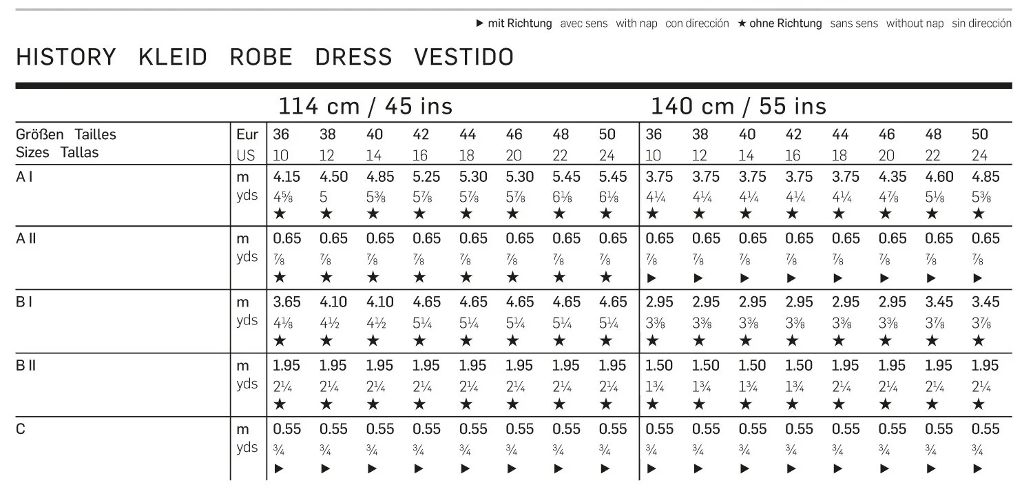 Burda Pattern 7977 (10-24) - Image 5