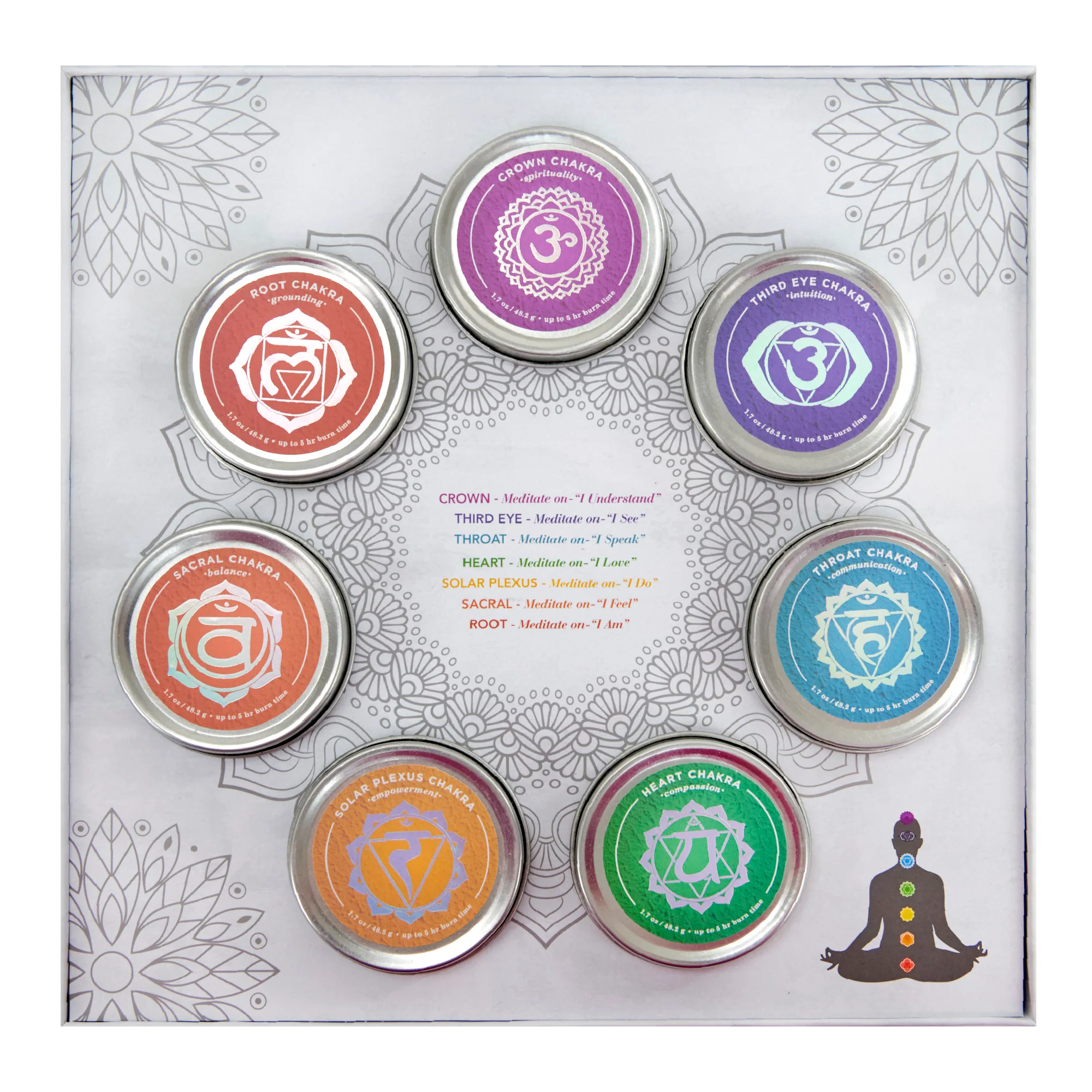 Mayfair & Bond 7 Chakra Candle Gift Set - Image 4